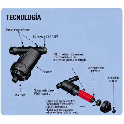 FILTRO para Tinaco Lavable de Discos Modular 100 1" 130 Micron